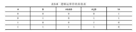 3.8.2　逻辑运算符 - 图1