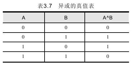 3.8.4　位运算符 - 图1