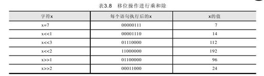 3.8.4　位运算符 - 图2
