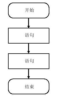 4.2.2　选择结构 - 图1