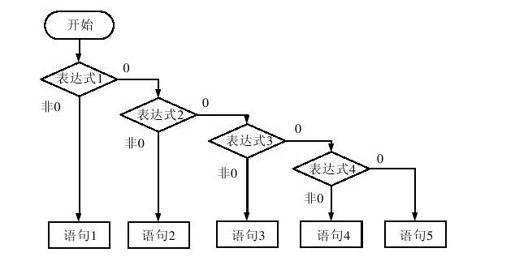 4.2.2　选择结构 - 图2