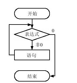 4.2.3　循环结构 - 图1