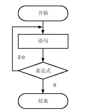 4.2.3　循环结构 - 图2