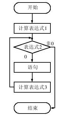 4.2.3　循环结构 - 图3