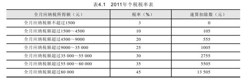 4.4　上机实践 - 图1