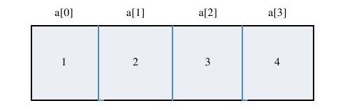 5.1.2　一维数组 - 图1