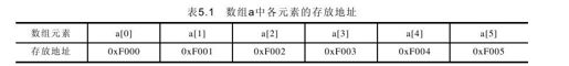 5.1.2　一维数组 - 图2