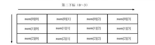 5.1.4　二维数组 - 图2