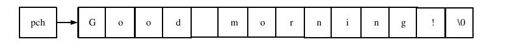 5.2.5　C51的字符指针 - 图1