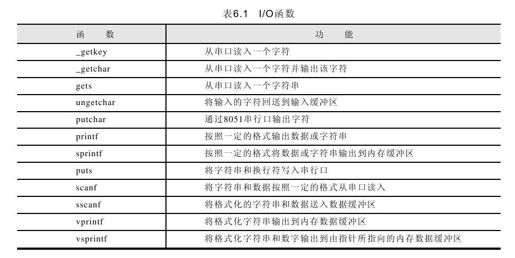 6.5　C51的库函数 - 图1