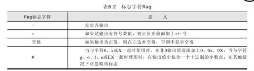 6.5　C51的库函数 - 图2