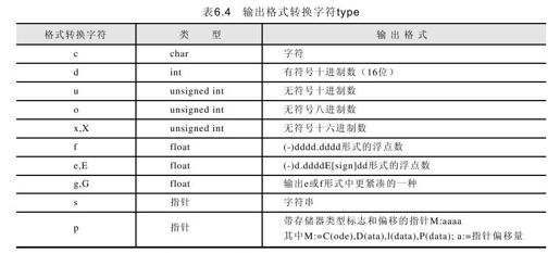 6.5　C51的库函数 - 图4