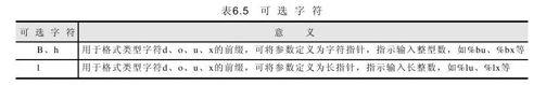 6.5　C51的库函数 - 图5