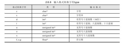 6.5　C51的库函数 - 图6