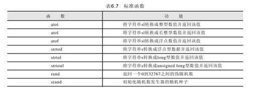 6.5.2　标准函数库 - 图1
