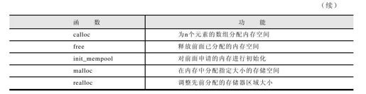 6.5.2　标准函数库 - 图2
