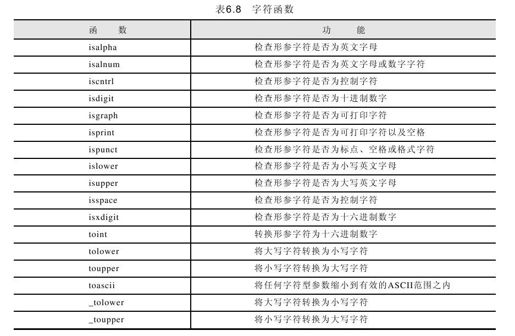 6.5.3　字符函数库 - 图1