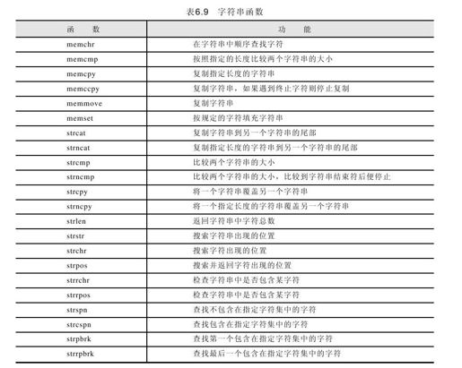 6.5.4　字符串函数库 - 图1