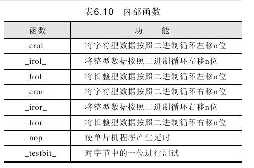6.5.5　内部函数库 - 图1
