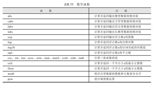 6.5.6　数学函数库 - 图1