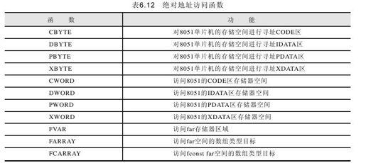 6.5.7　绝对地址访问函数库 - 图1