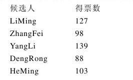 7.7　上机实践 - 图1