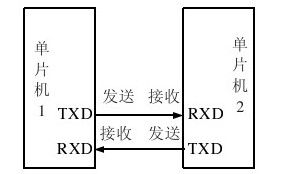 第11章　C51串行接口程序设计 - 图2