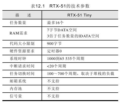 12.6　RTX-51 Tiny的要求及注意事项 - 图1
