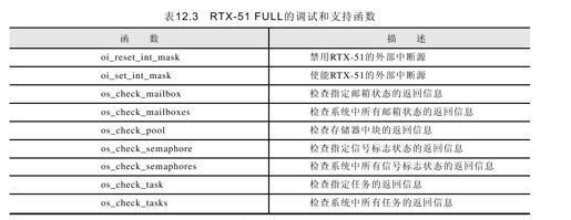 12.7　RTX-51 FULL实时多任务操作系统简介 - 图3
