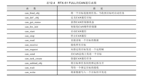 12.7　RTX-51 FULL实时多任务操作系统简介 - 图4