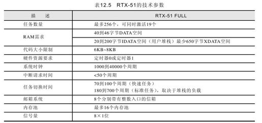 12.7.2　RTX-51的技术参数 - 图1