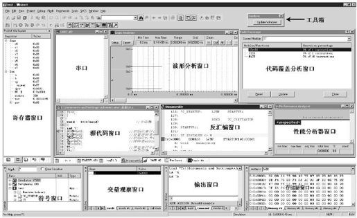 第13章　KeilµVision3的调试和仿真 - 图1