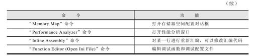 第13章　KeilµVision3的调试和仿真 - 图3