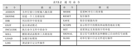 13.1.5　调试命令 - 图1