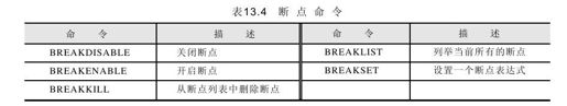 13.1.5　调试命令 - 图3