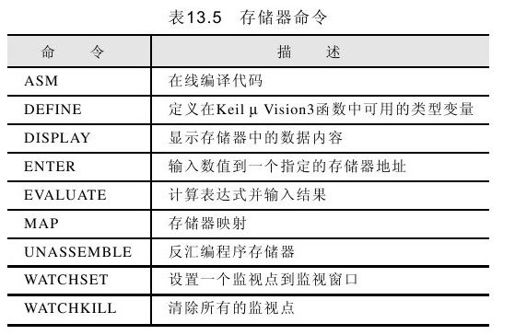 13.1.5　调试命令 - 图4