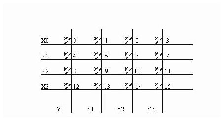 第四篇　C51程序设计典型案例 - 图2