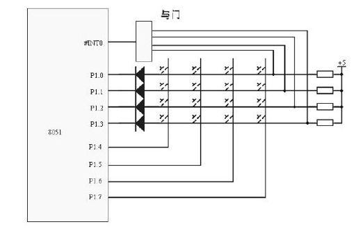 14.2.3　中断法及C51程序设计 - 图1