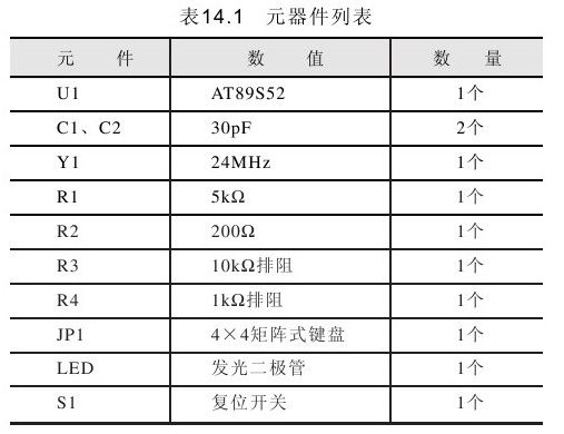 14.3　C51矩阵式键盘设计实例 - 图1