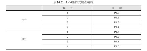 14.3　C51矩阵式键盘设计实例 - 图2