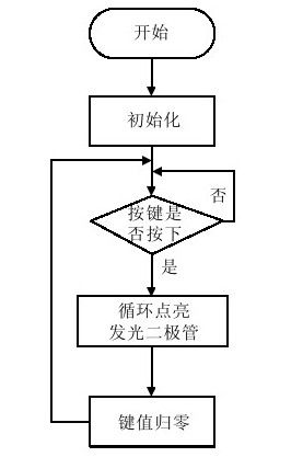 14.3.2　程序设计 - 图3