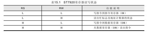 15.2.2　液晶显示控制驱动器功能说明 - 图1