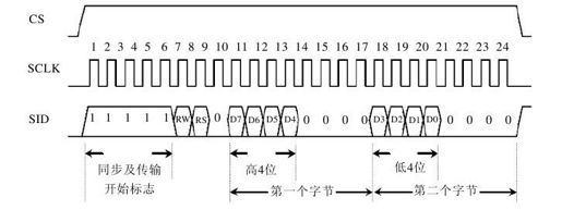 15.3.3　控制器指令操作方式 - 图3
