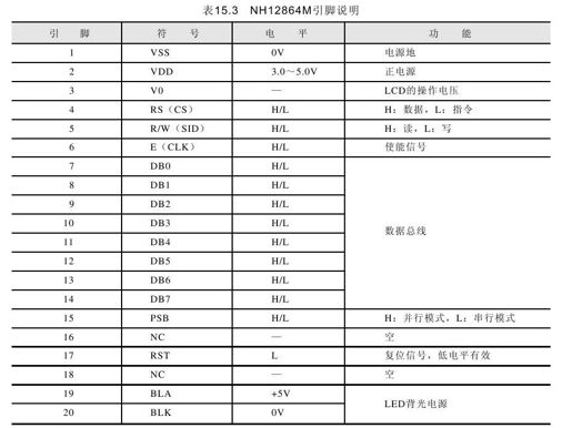 15.5　液晶汉字显示实例 - 图4