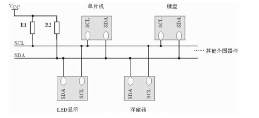 第16章　C51模拟I2C总线 - 图1