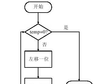 16.3.8　单字节读子函数 - 图2
