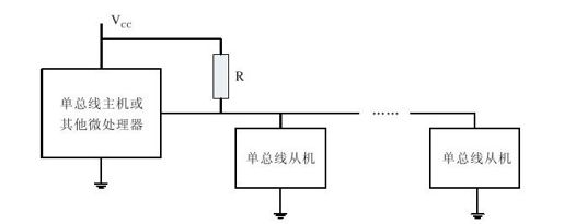 第17章　C51模拟单总线接口 - 图1