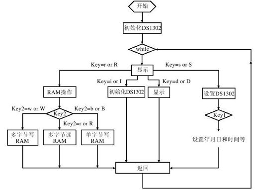 18.3.2　程序设计 - 图1
