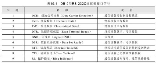 第19章　C51通信接口程序设计 - 图2