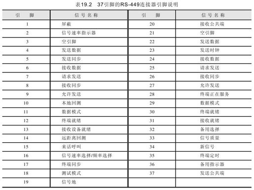 第19章　C51通信接口程序设计 - 图3